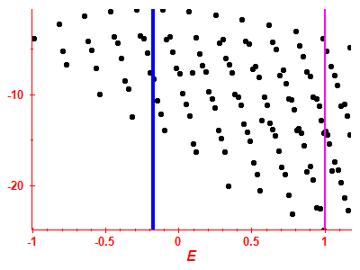 Strength function log